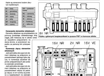 SCHEMATY ELEKTRYCZNE SAMOCHODÓW OSOBOWYCH