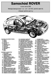 ROVER seria 200