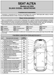 SEAT ALTEA
