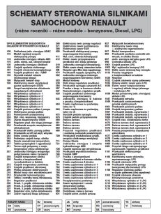 RENAULT - SCHEMATY STEROWANIA SILNIKAMI SAMOCHODÓW (różne roczniki – różne modele – benzynowe, Diesel, LPG)